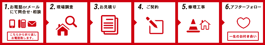 お問合せ・ご相談→雨漏り修理工事完了までの流れ